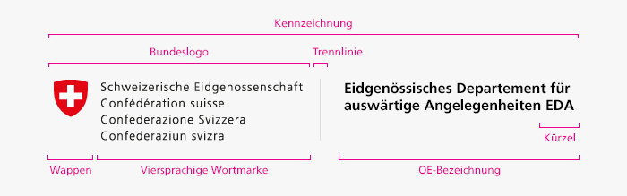 Page grid example